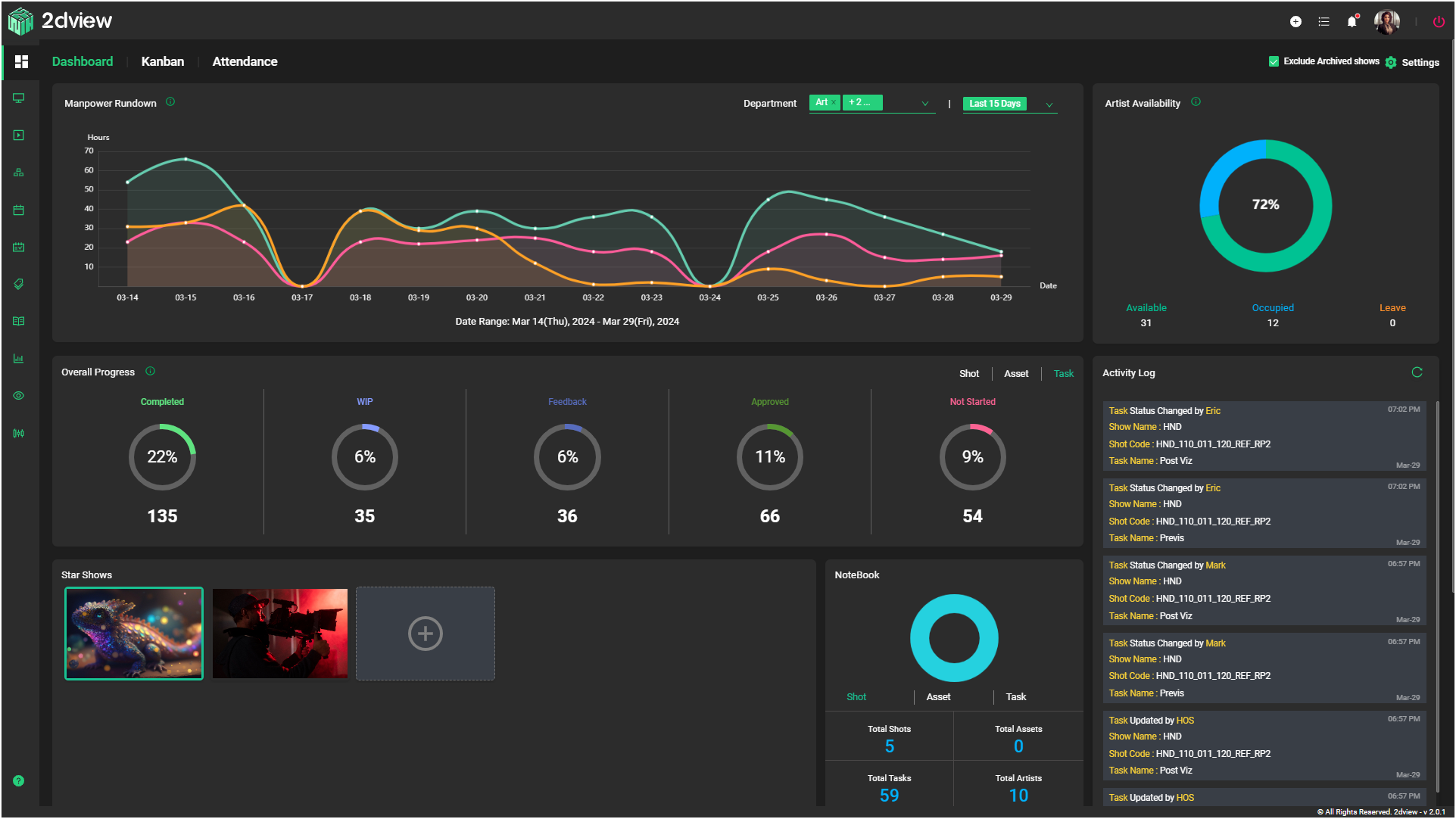 dashboard | 2dview