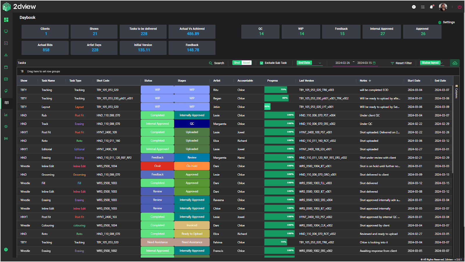 daybook screen | 2dview