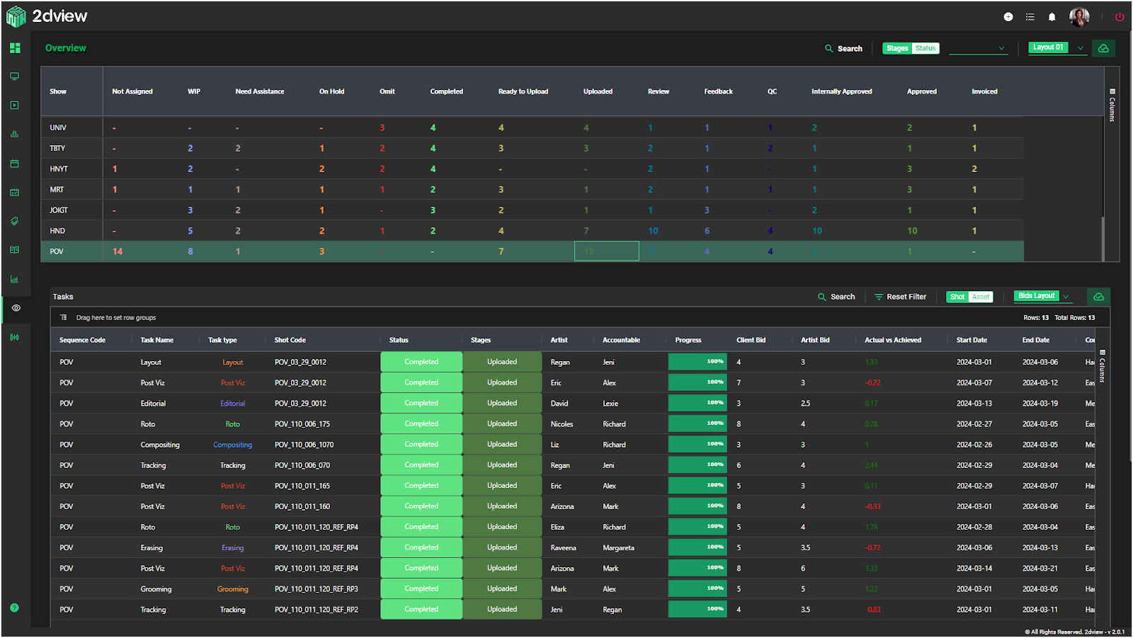 overview screen | 2dview