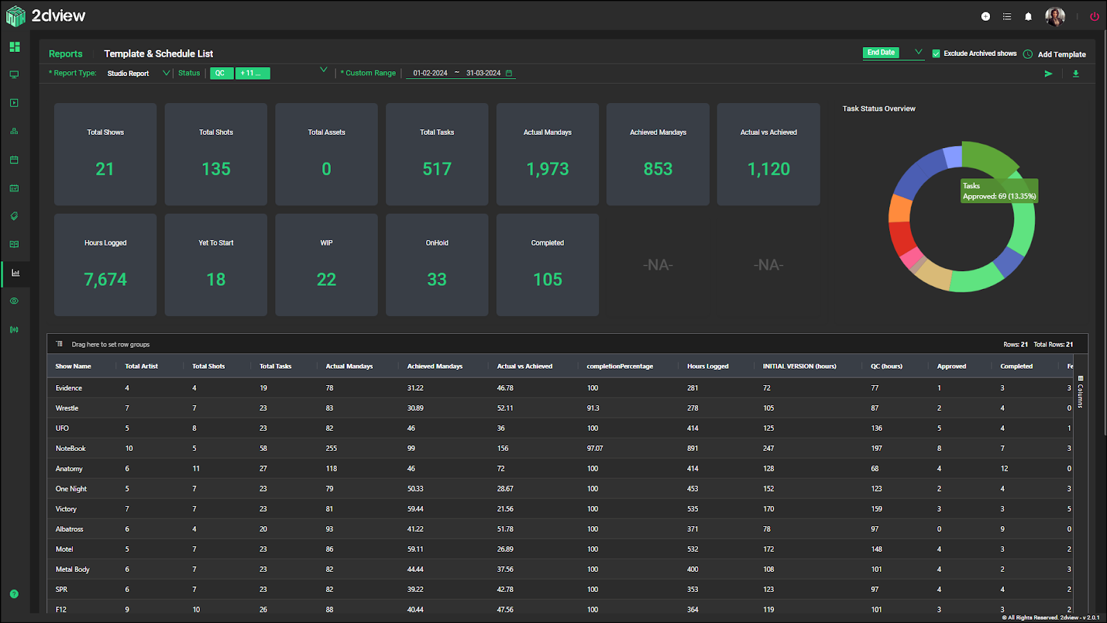 reports screen | 2dview